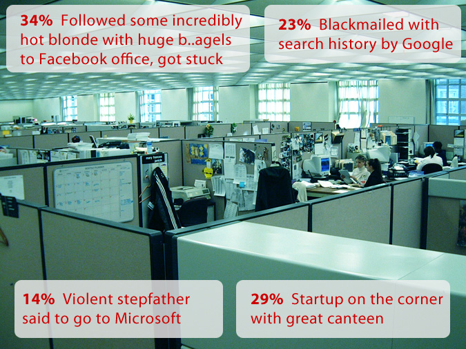 Where do we start our developer career?